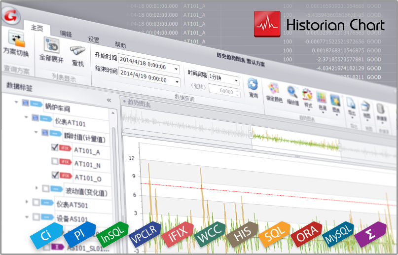 HistorianChart(历史趋势图表)产品介绍